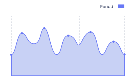 Detailed statistics