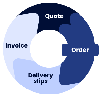 LM ERP : purchasing cycle